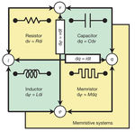 Elektrotechnici by neměli přehlédnout